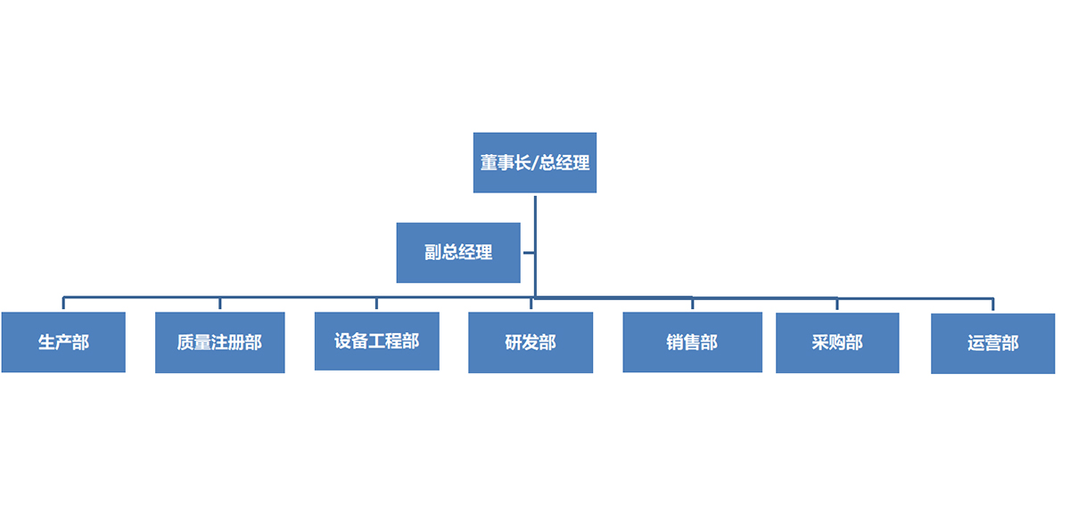 尊龙凯时(中国区)人生就是搏!_项目4105